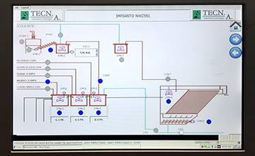 Link to AUTOMATIZATION